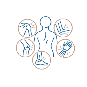 Joint pain treatment for shoulder elbow knee ankle and wrist
